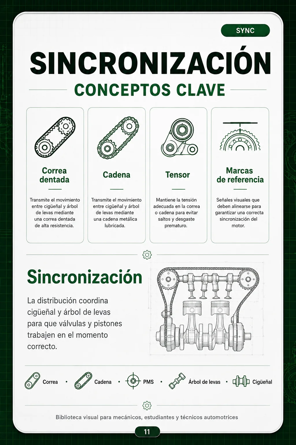 Sincronización