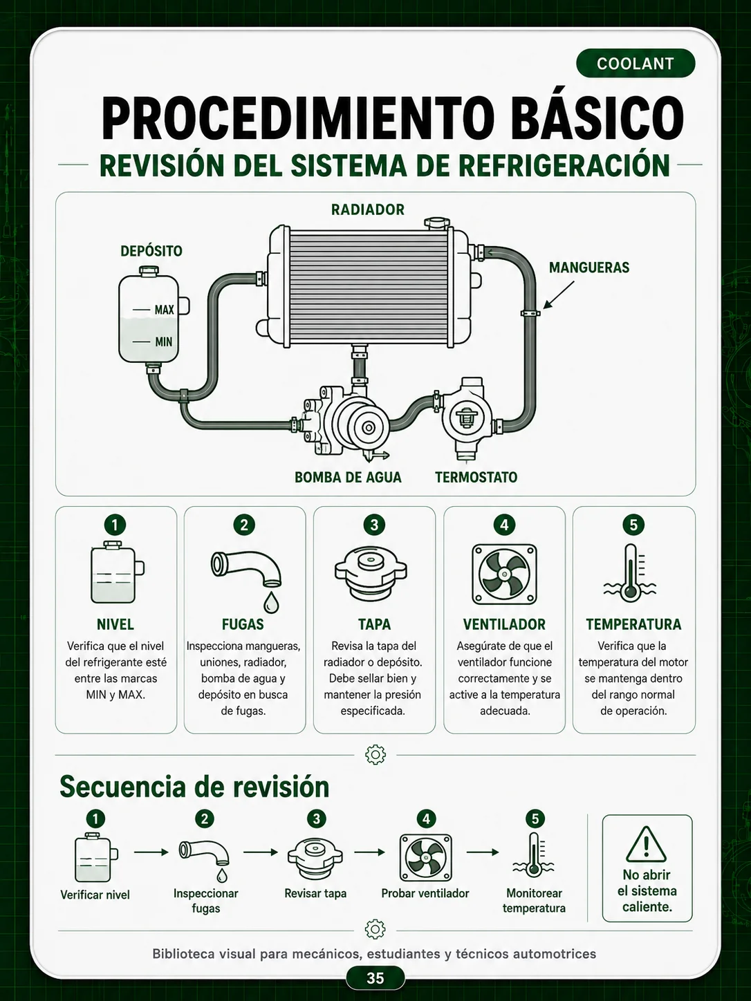 Diagnóstico