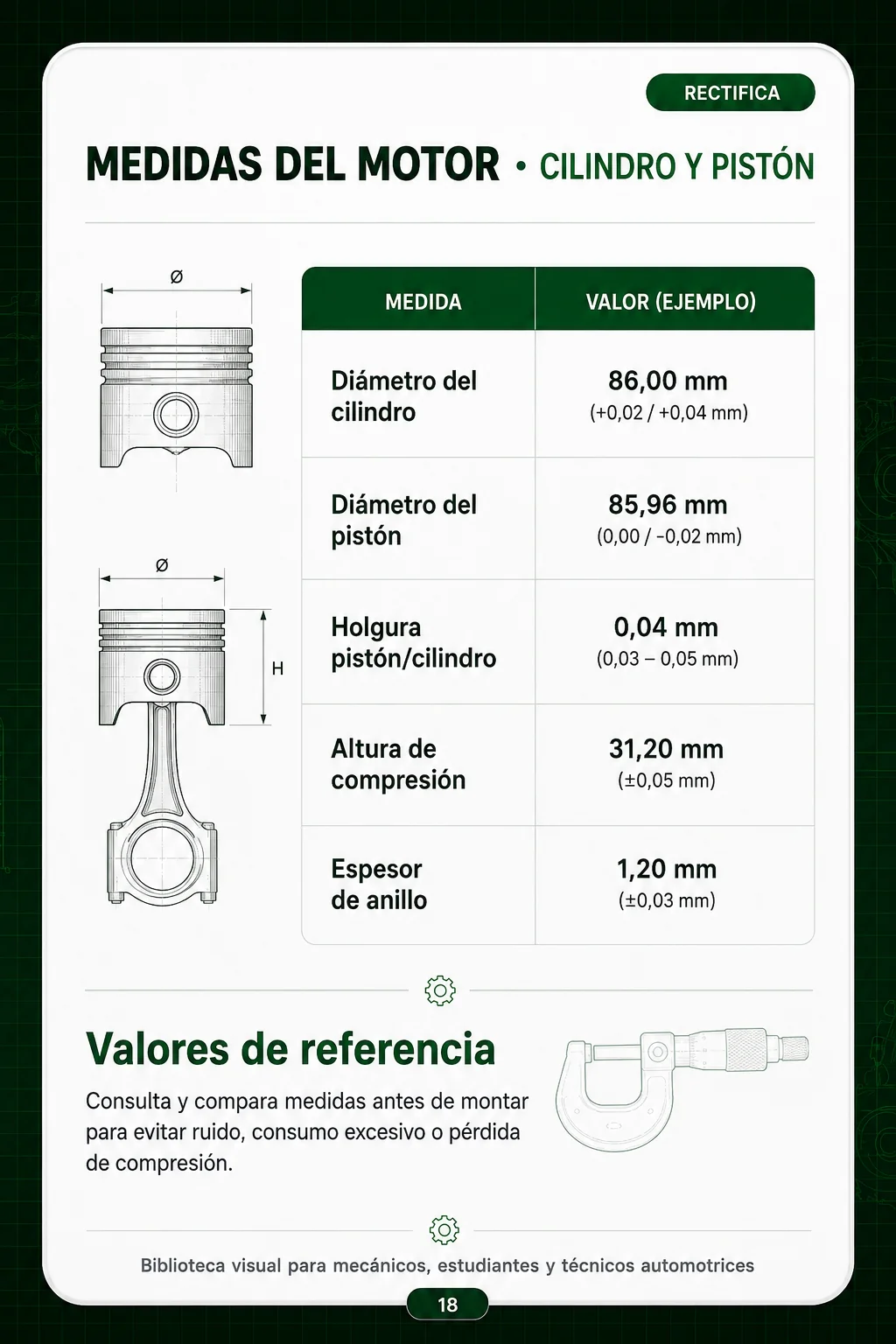 Medidas de motores
